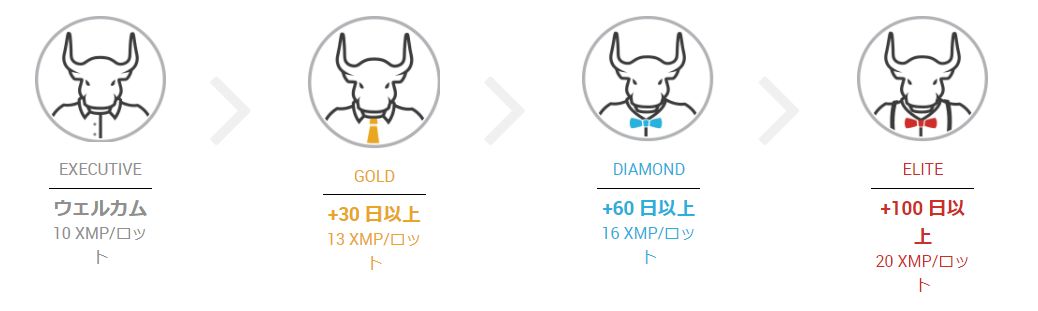 XM公式サイトリンク