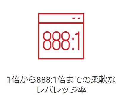 レバレッジ目次画像